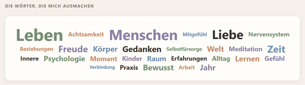 Wort-Wolke aus meinen häufigsten Blog-Begriffen, Größe nach Häufigkeit: am größten Leben, Menschen und Liebe, dazu Achtsamkeit, Mitgefühl, Nervensystem, Beziehungen, Selbstfürsorge, Meditation, Körper, Gedanken und Freude.