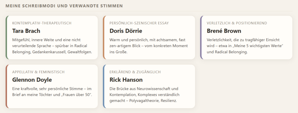 Fünf Karten mit meinen Schreibmodi und je einer verwandten Autorin: kontemplativ-therapeutisch (Tara Brach), persönlich-szenischer Essay (Doris Dörrie), verletzlich und positionierend (Brené Brown), appellativ und feministisch (Glennon Doyle), erklärend und zugänglich (Rick Hanson).
